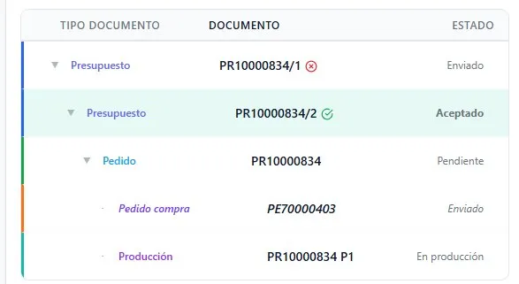 Tracciabilità: preventivo, ordine, acquisto e produzione collegati in un albero di documenti
